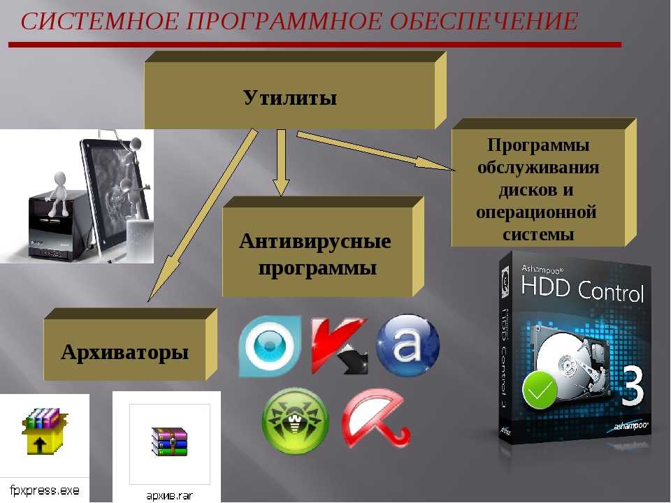 Операционные системы и программное обеспечение