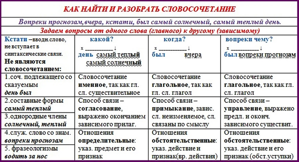 Какие слова пишутся с заглавной буквы