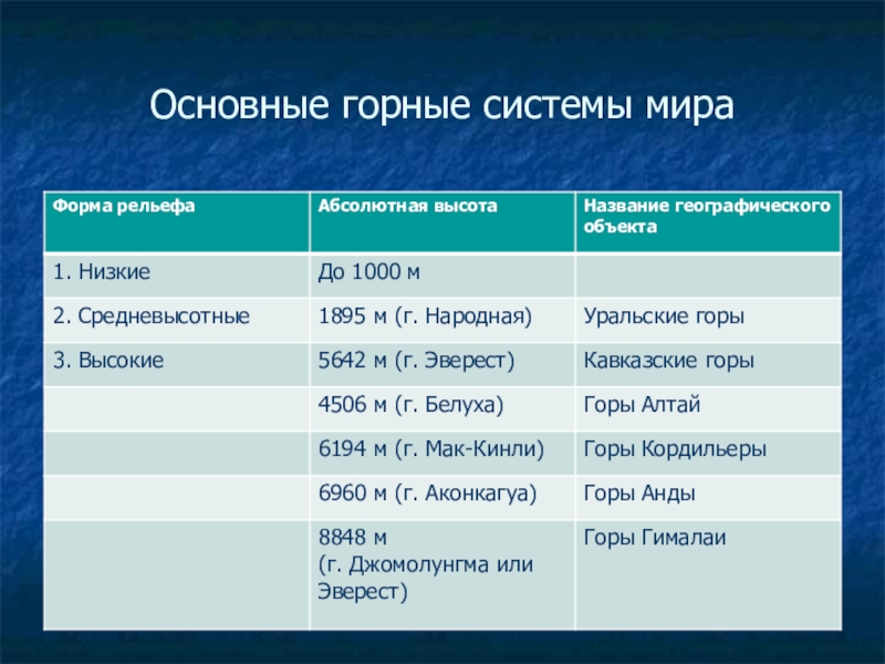 Самые высокие горы сибири: наивысшие точки юга, среднесибирского плоскогорья и западно-сибирской равнины
