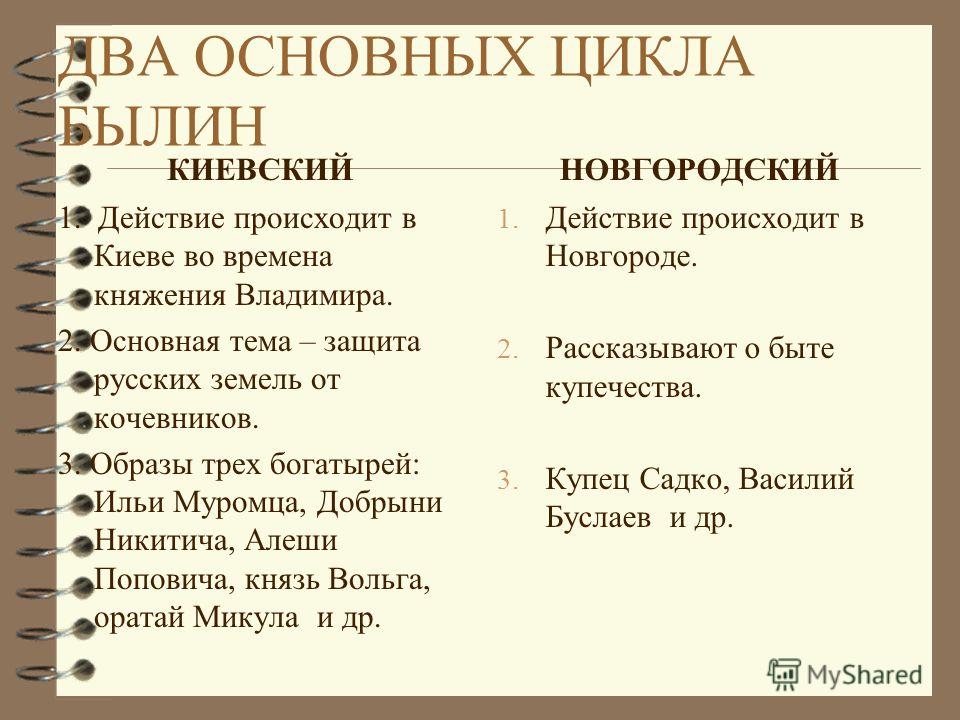 Что такое былина?