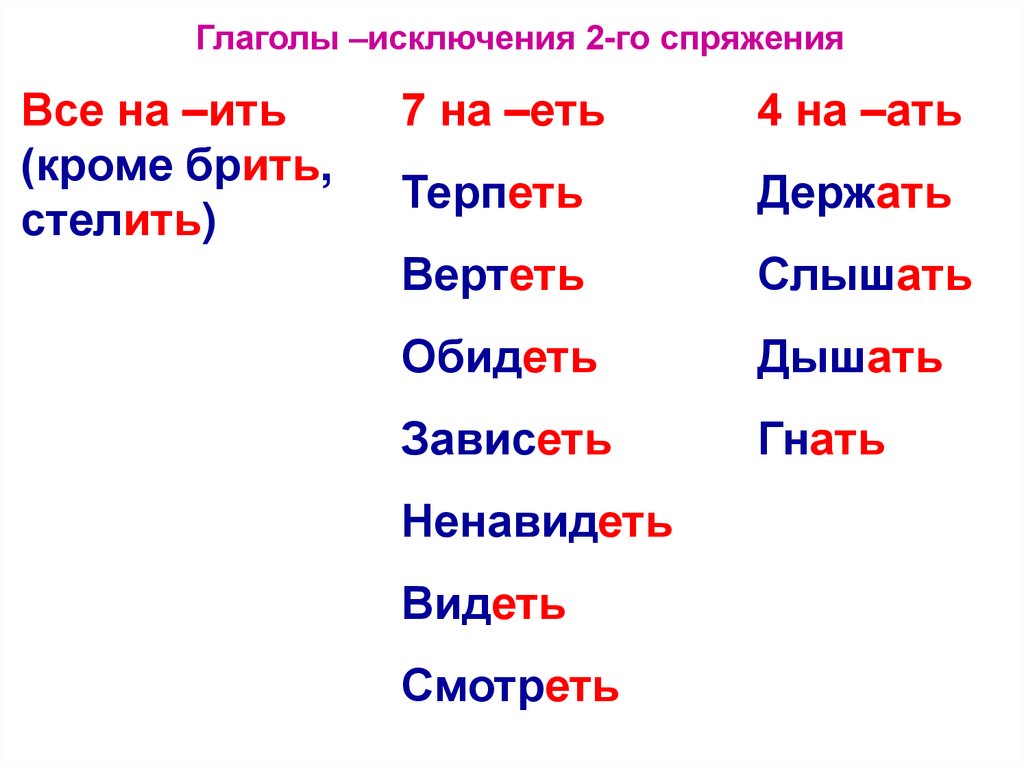 Слова-исключения русского языка, которые стоит запомнить перед егэ | адукар
