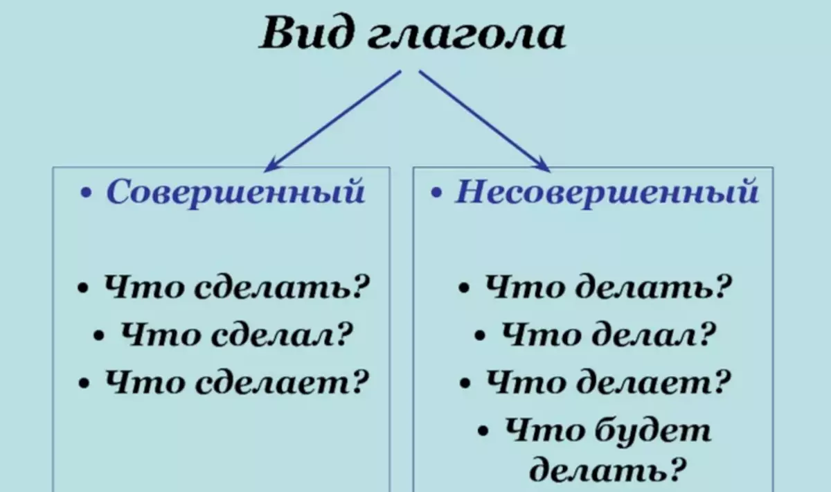 Как пишется слово "совершенно" ? правописание слова "совершенно"