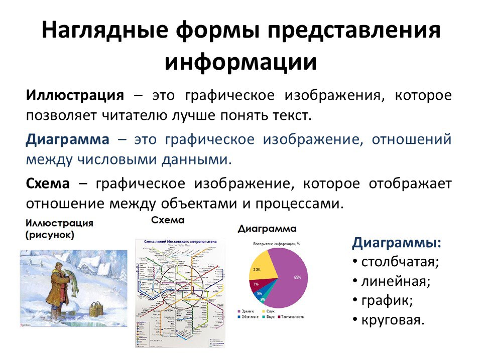 Сообщения, данные, сигнал, атрибутивные свойства информации, показатели качества информации, формы представления информации. системы передачи информации