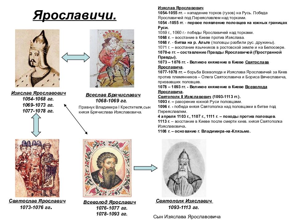 Первые русские князья и их деятельность ️ таблица с датами правления