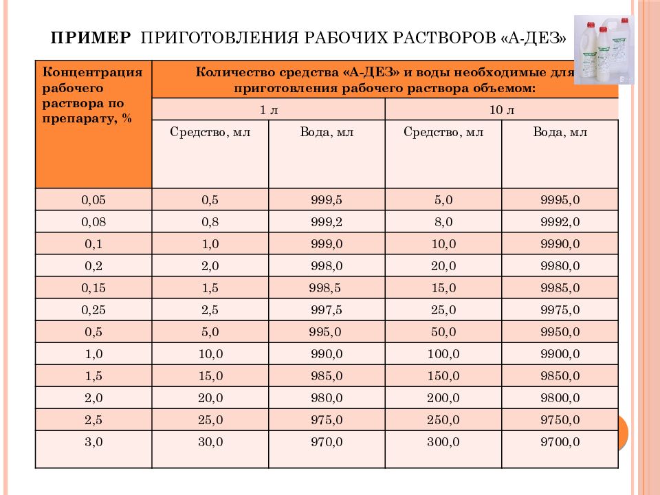 Урок 7: масштаб, соотношение чисел - 100urokov.ru