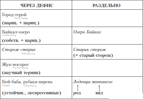 Правописание фразы "согласно приложению": современная верная форма, пояснения, употребление