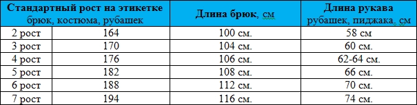 Разберемся как перевести 2 4 6 8 рост военной формы в сантиметры