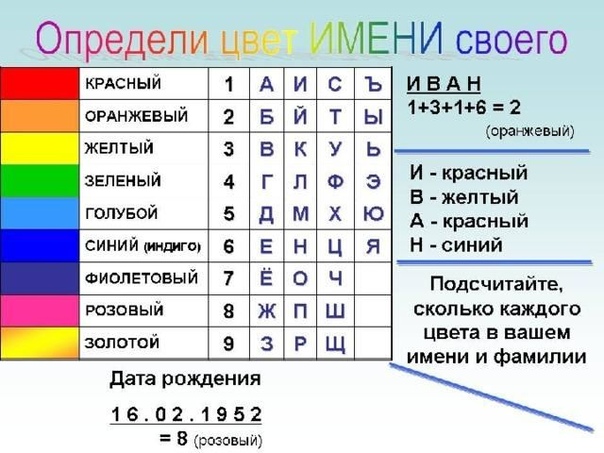 Расшифровка происхождения и значение имени таисия (тая) – тайна истории имени