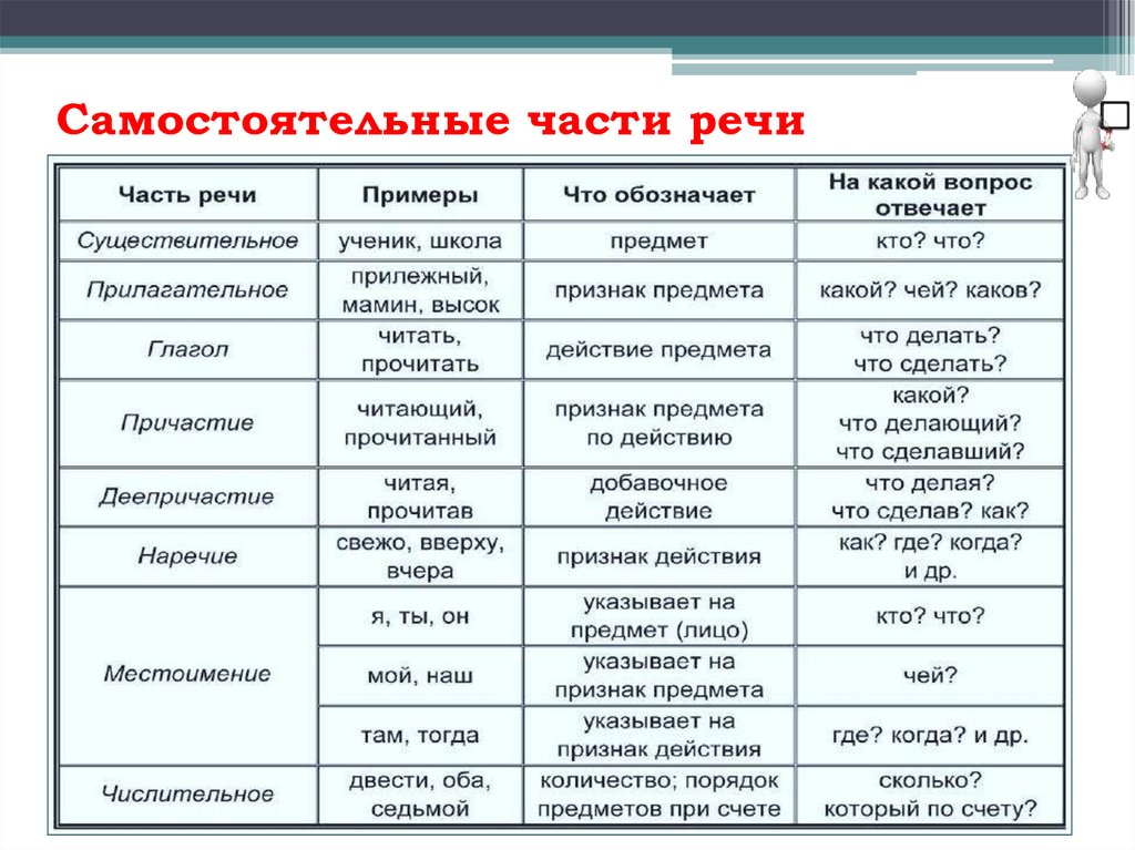 Как правильно пишется слово снаружи слитно или раздельно