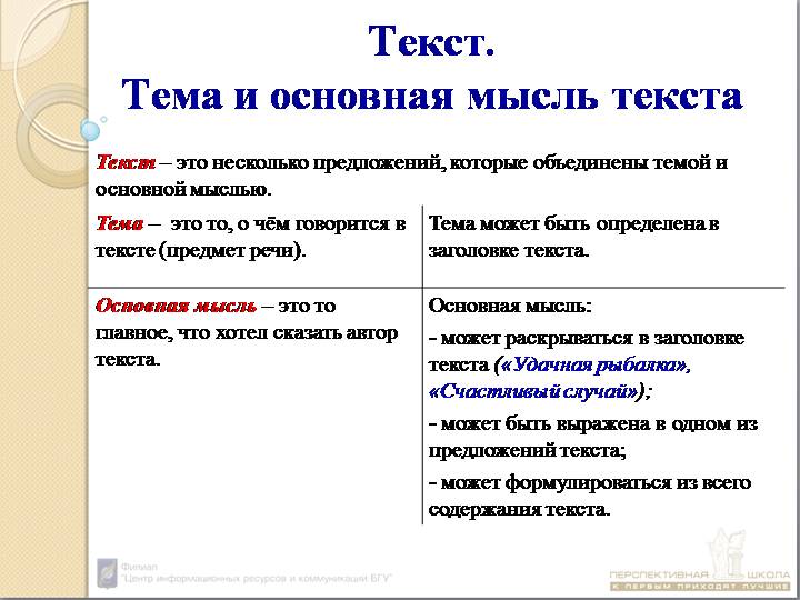 Отличие темы от основной мысли текста