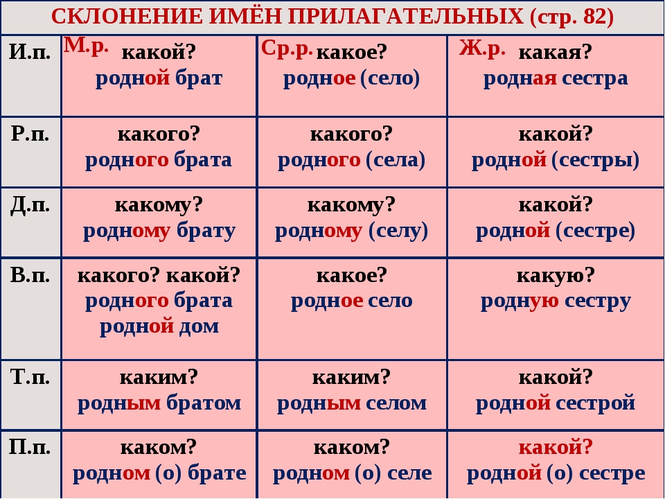 Написание слова "авто" - слитно или раздельно? правила написания в русском языке
