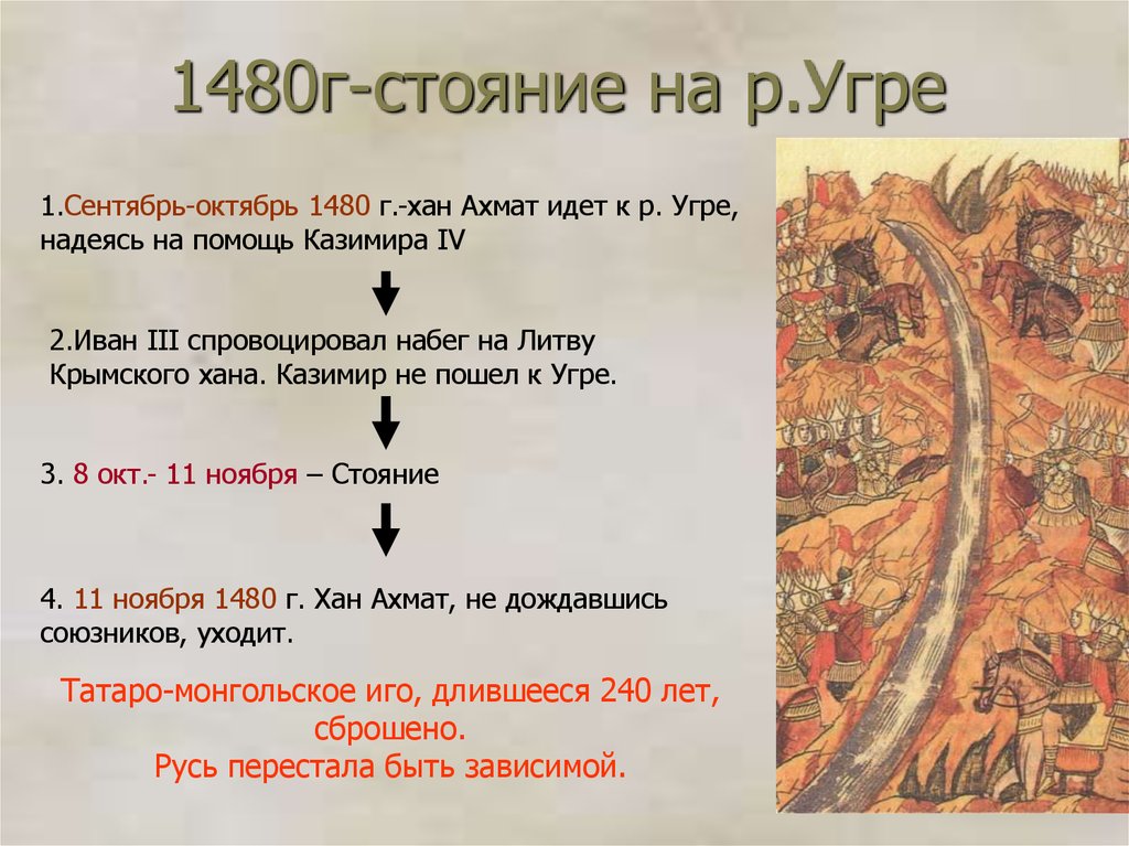 Стояние на реке угре в 1480 году: что там на самом деле произошло
