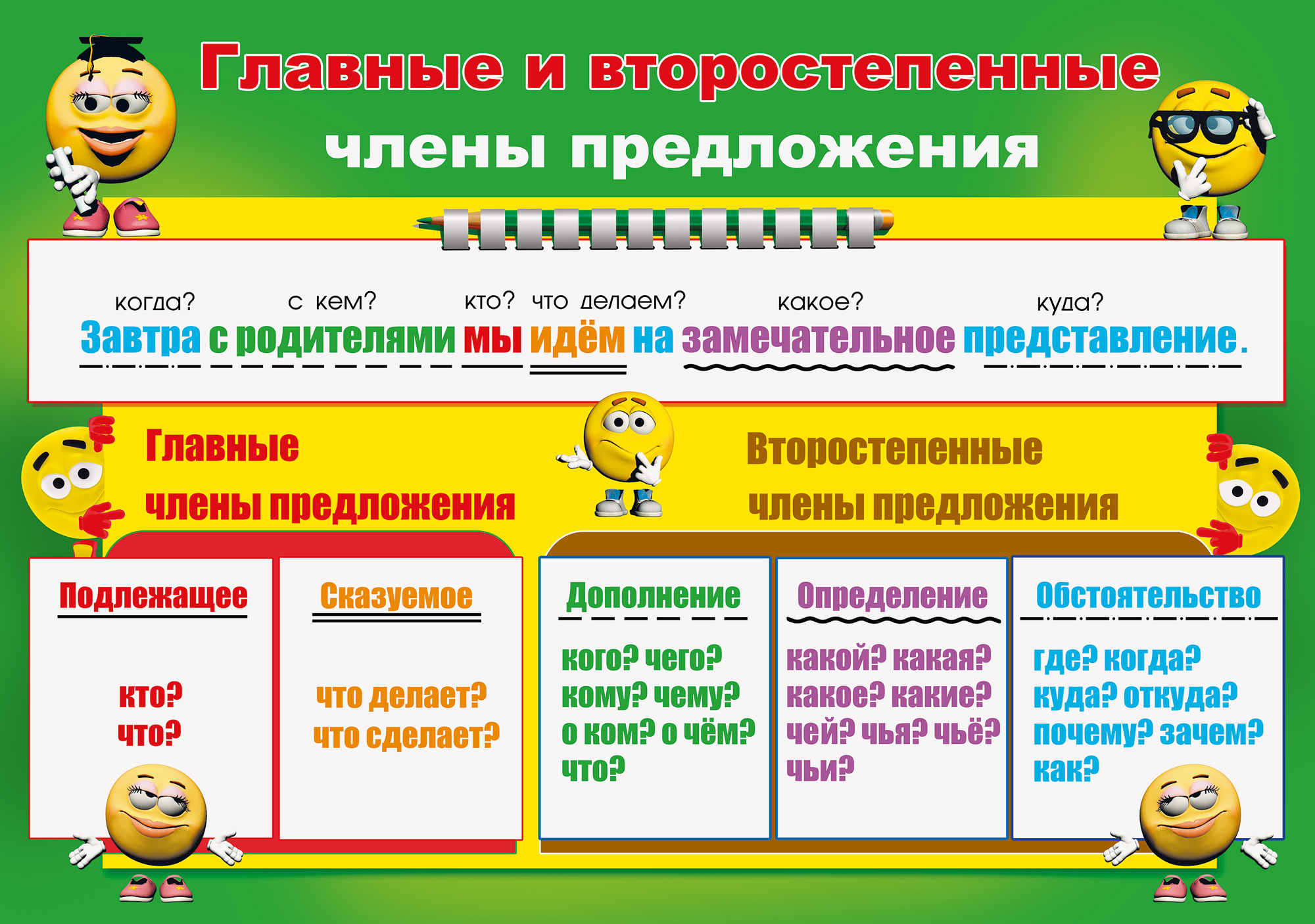 Члены предложения в русском языке – что такое и примеры частей, все главные и определение