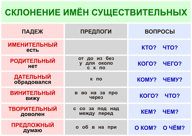 Правописание приставок - умскул учебник