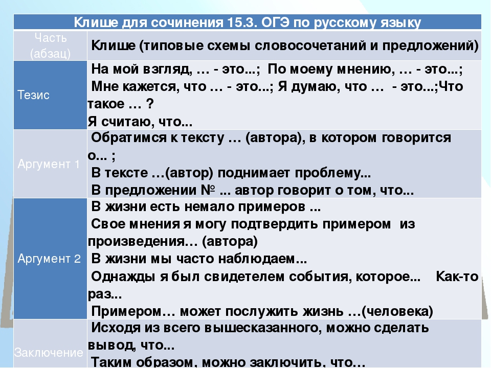 Как правильно писать сочинения-рассуждения части "с" егэ по русскому языку | сайт учителя русского языка и литературы