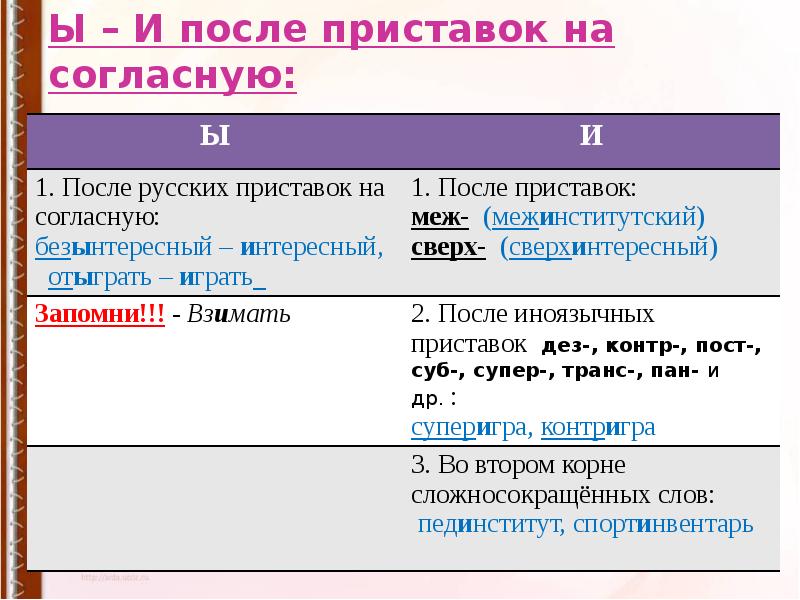 Как пишется слово сверхизысканный или сверхызысканный однокоренные слова - морфемный разбор слова как пишется слово сверхизысканный или сверхызысканный по составу: приставка, корень, суффикс, окончание