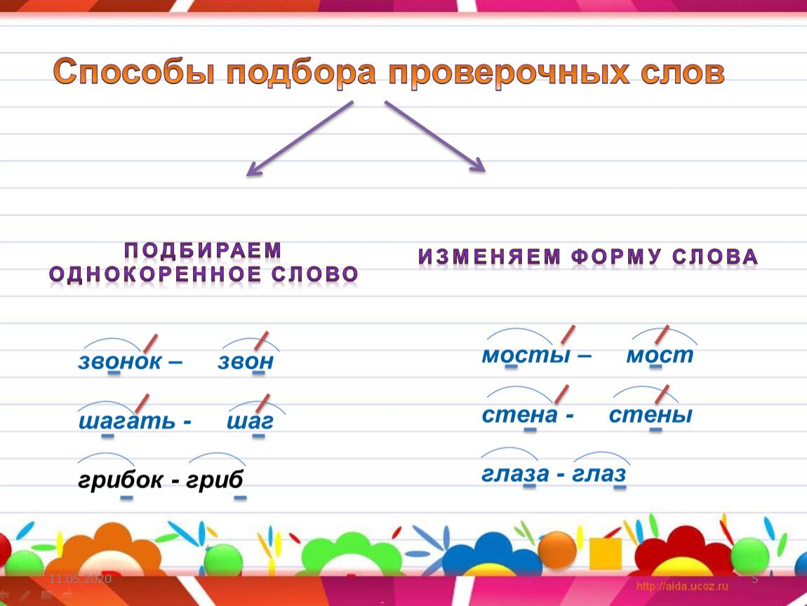 Как пишется кора или кара дерева