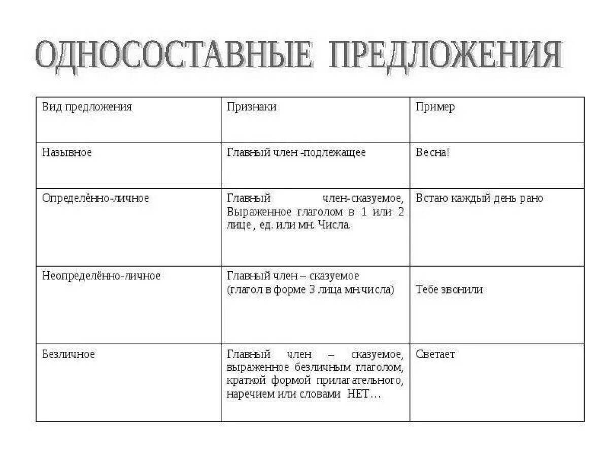 Односоставные предложения - определение, виды и характеристика