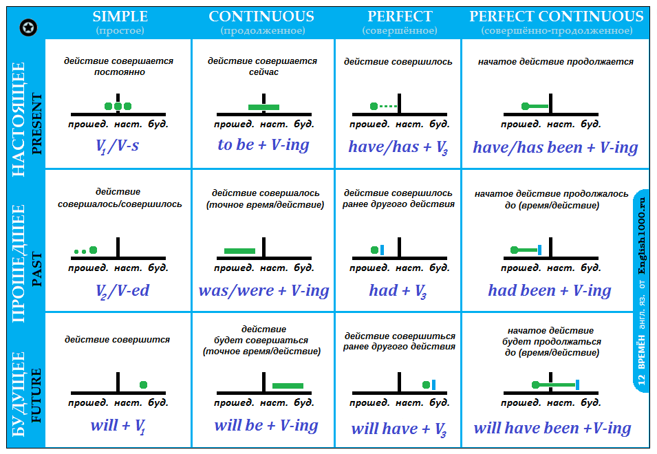 Past perfect continuous tense | english grammar -