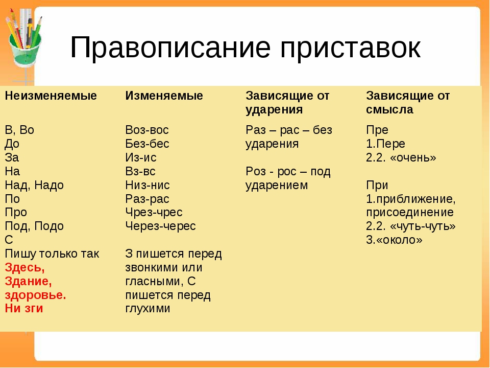 Производные предлоги список - слитное и раздельное правописание, виды