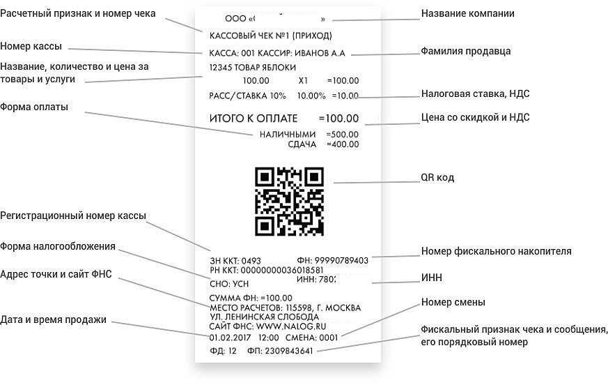 Как выбрать и правильно указать наименование ооо