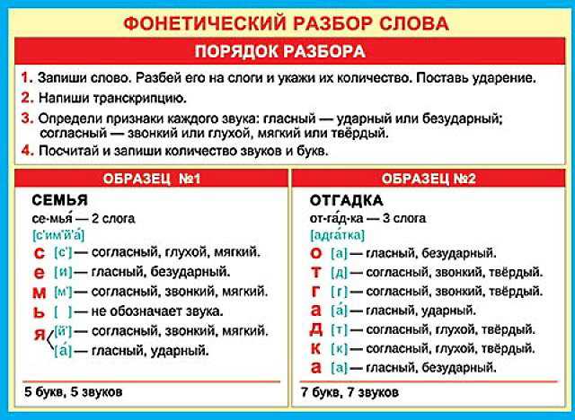Как ошибаются редакторы — блог технического писателя