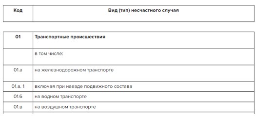 Как пишется слово несчастный проверочное слово - портал по русскому языку