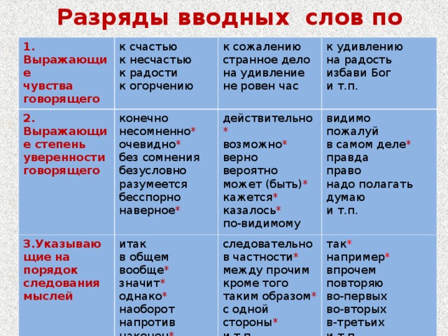 Узнаем как правильно пишется слово на удивление Правила русского языка и примеры предложений