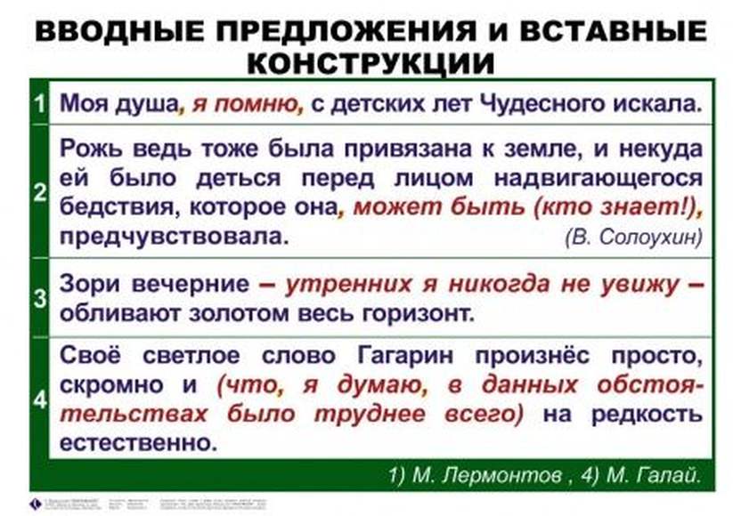 Глава 31. синтаксис. вводные слова и предложения. вставные конструкции
