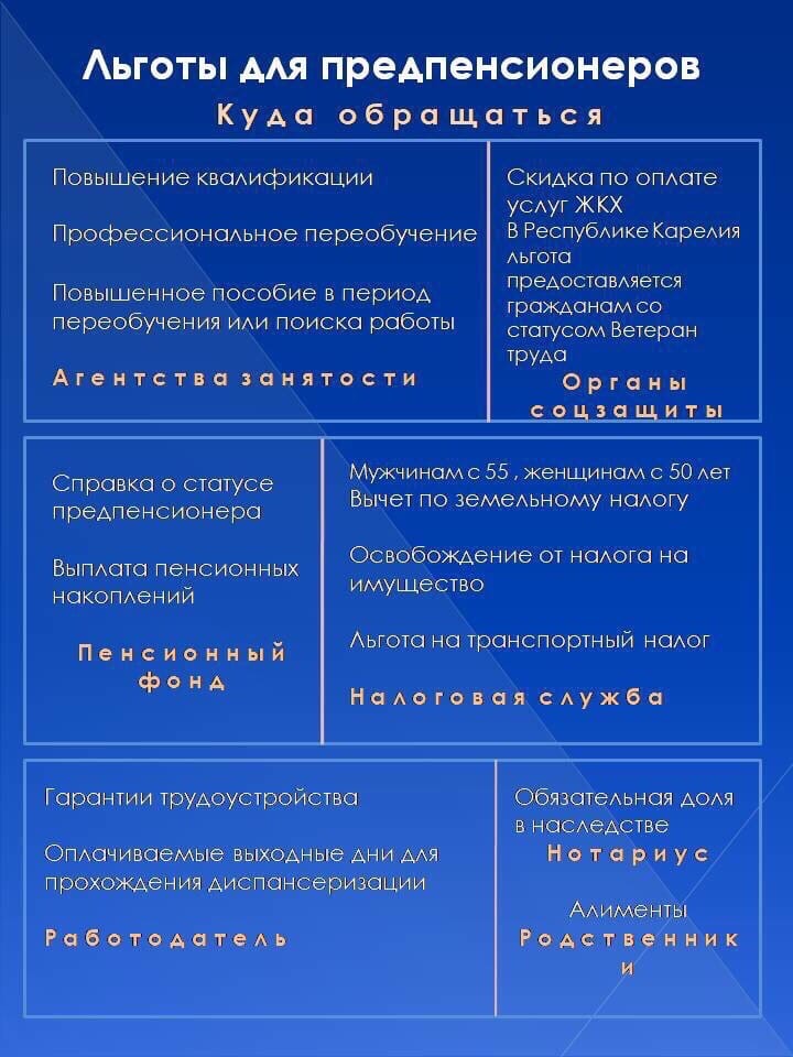Кто такие предпенсионеры и на какие льготы они могут рассчитывать