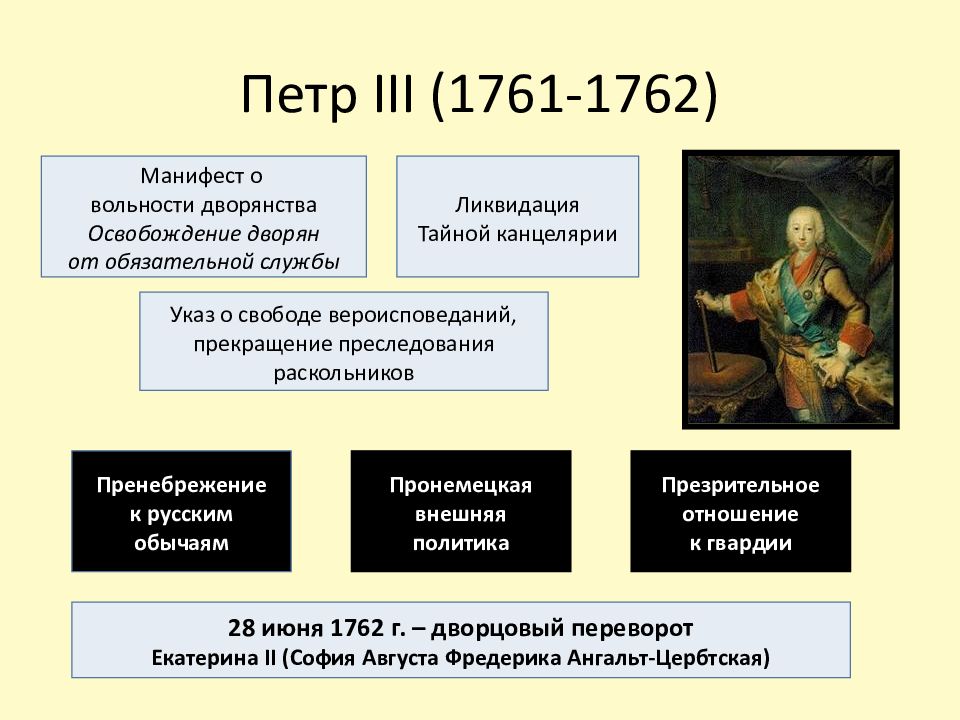 § 13. внутренняя политика правительства елизаветы петровны. пётр iii - уроки истории 2.1