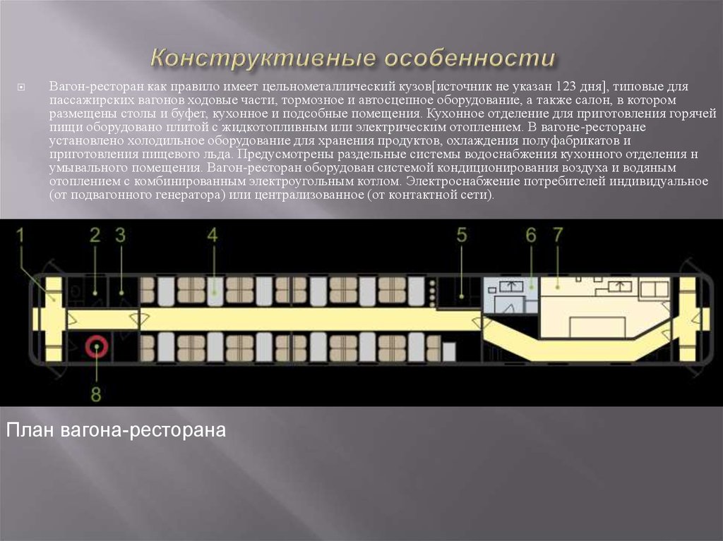 Как правильно пишется пол вагона - портал по русскому языку