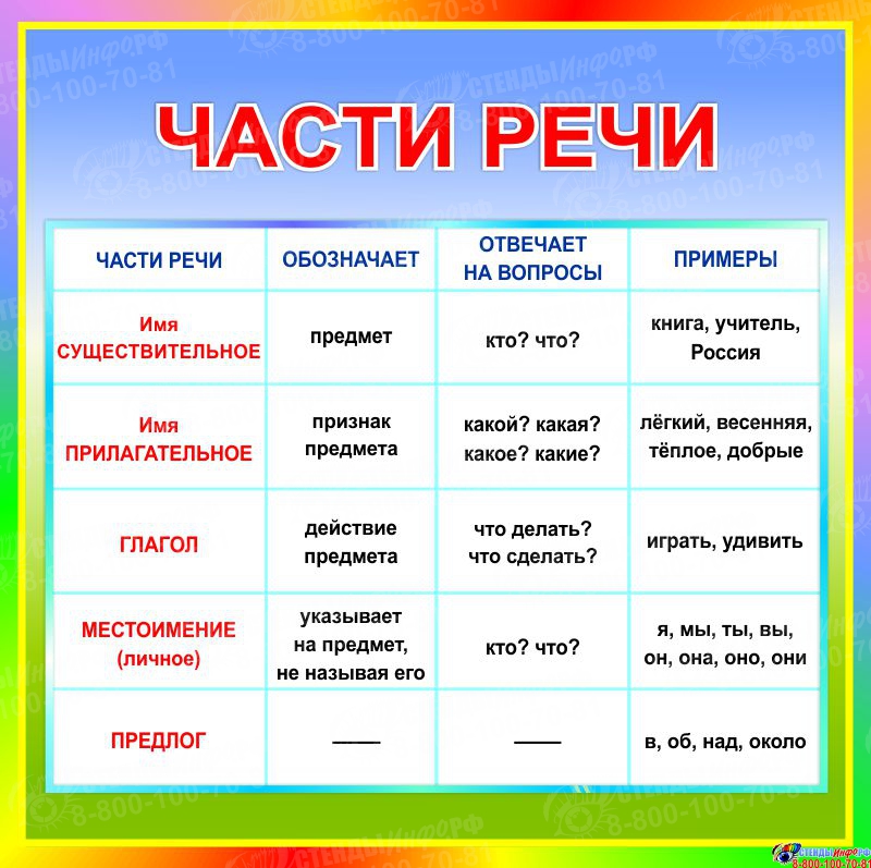Как пишется наречие снаружи - граматика и образование на pisanino.ru