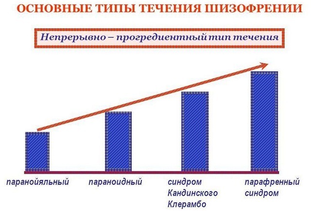 Непрерывно часть речи