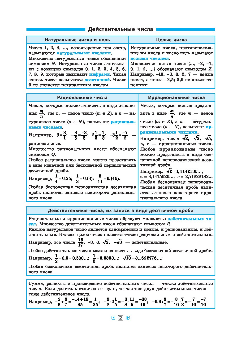 Раздел 1. числа (справочник) - егэ для vip