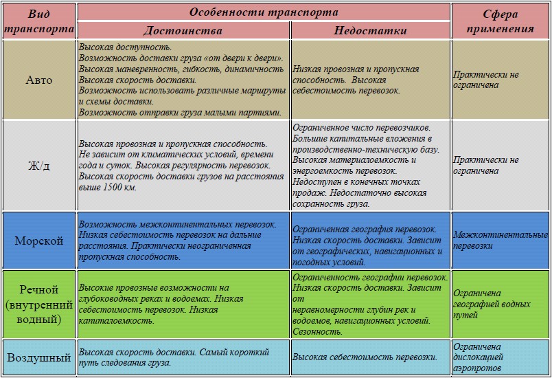 Сфера ⭐️ обслуживания: определение, особенности, примеры сферы обслуживания