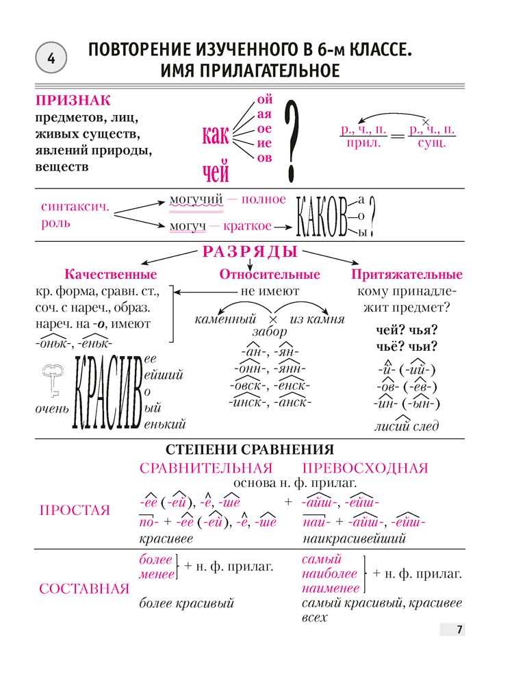 Союзы в русском языке виды и разряды, таблица с примерами