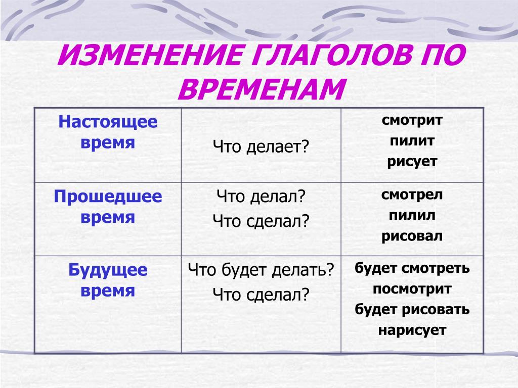 Не передумали как пишется слитно или раздельно - slovrus.ru - основы правописания русского языка