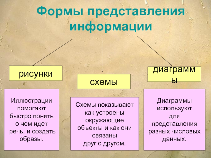 Конспект "диаграммы, планы, карты" - учительpro