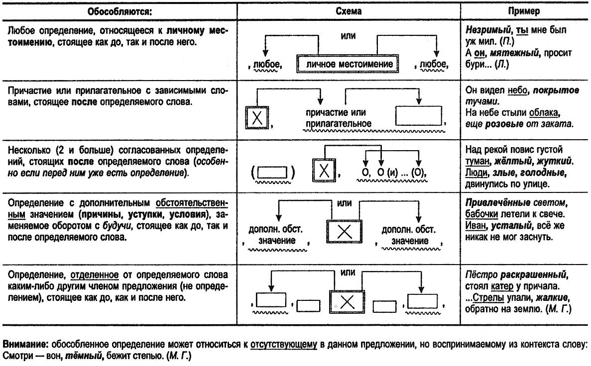 Запятая после «например»: когда нужна, а когда нет
