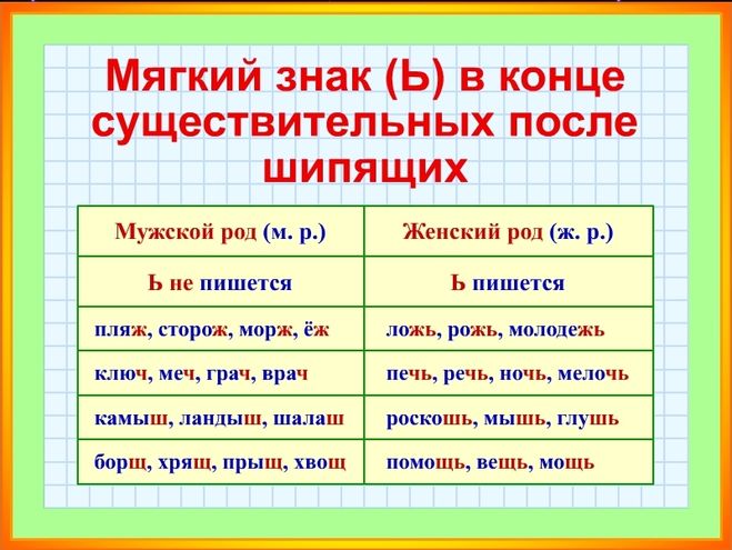 Правописание названий праздников