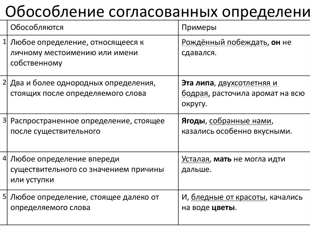 Вводные слова в русском языке - правила обособления запятыми