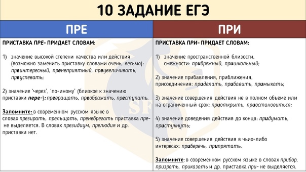 Перед какими союзами ставится запятая с примерами