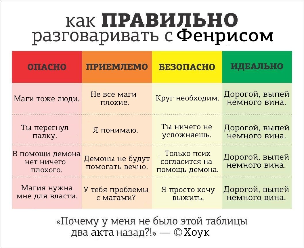 Правописание предлогов: слитно или раздельно, через дефис, пол