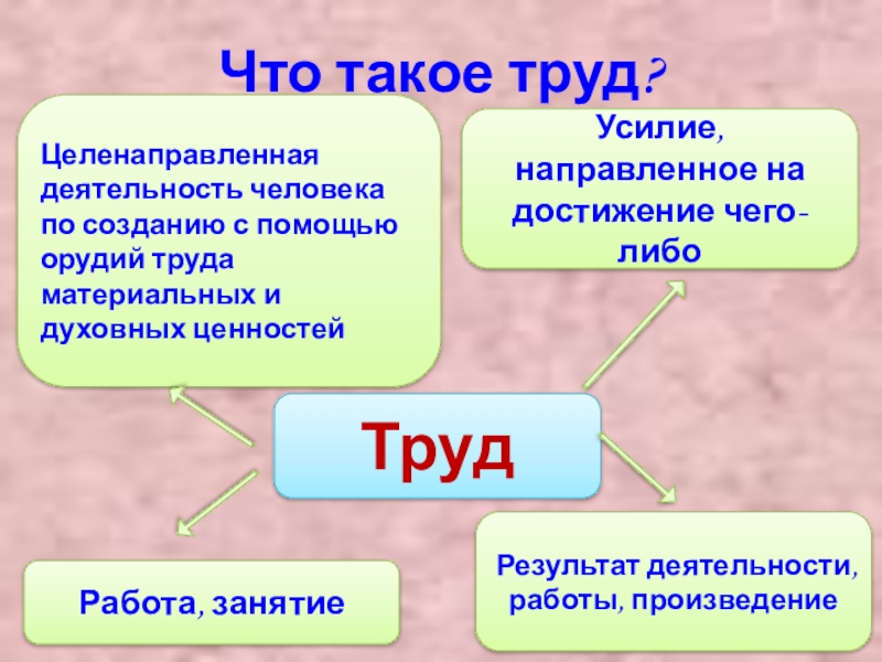 Что такое труд простыми словами