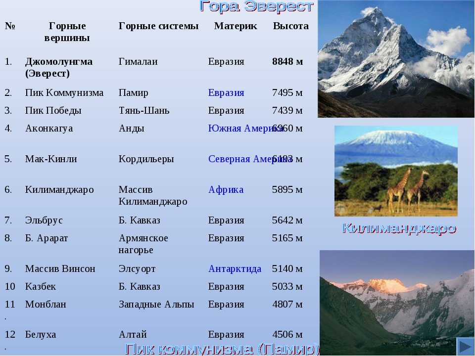 Урок окружающего мира 4 класс равнины и горы россии. практическая работа №1 на тему «равнины и горы россии» | начальная школа  | современный урок