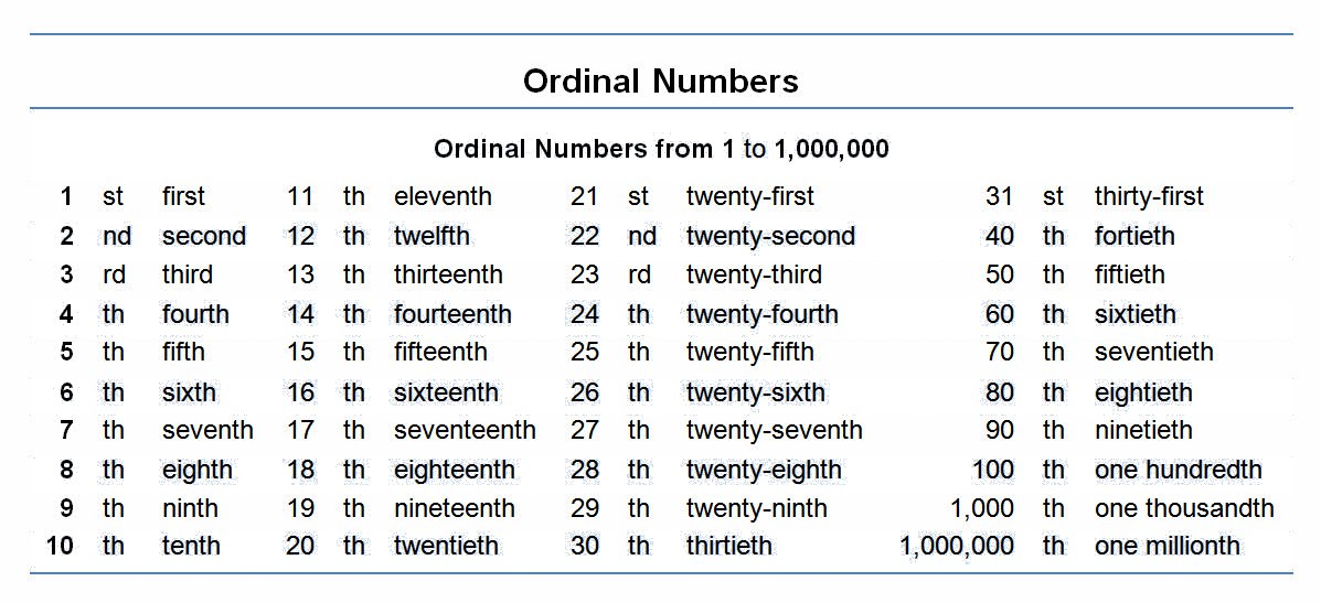 1-1000 numbers complete list – quickly copy and paste