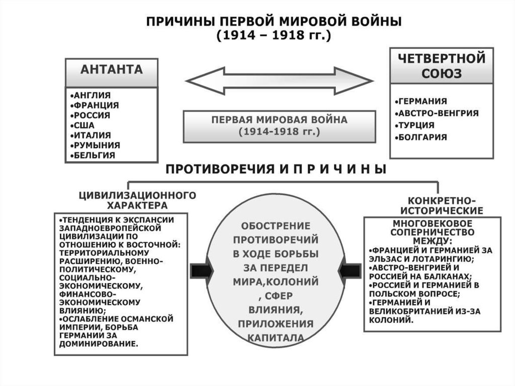 Россия в первой мировой войне. влияние войны на российское общество | егэ по истории, подготовка от экзамера
