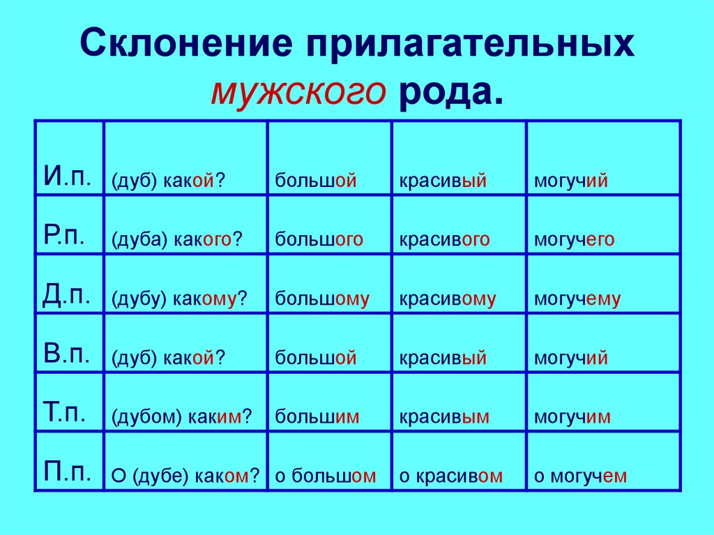 Когда «как правило» выделяется запятыми + как пишется [примеры и правило]