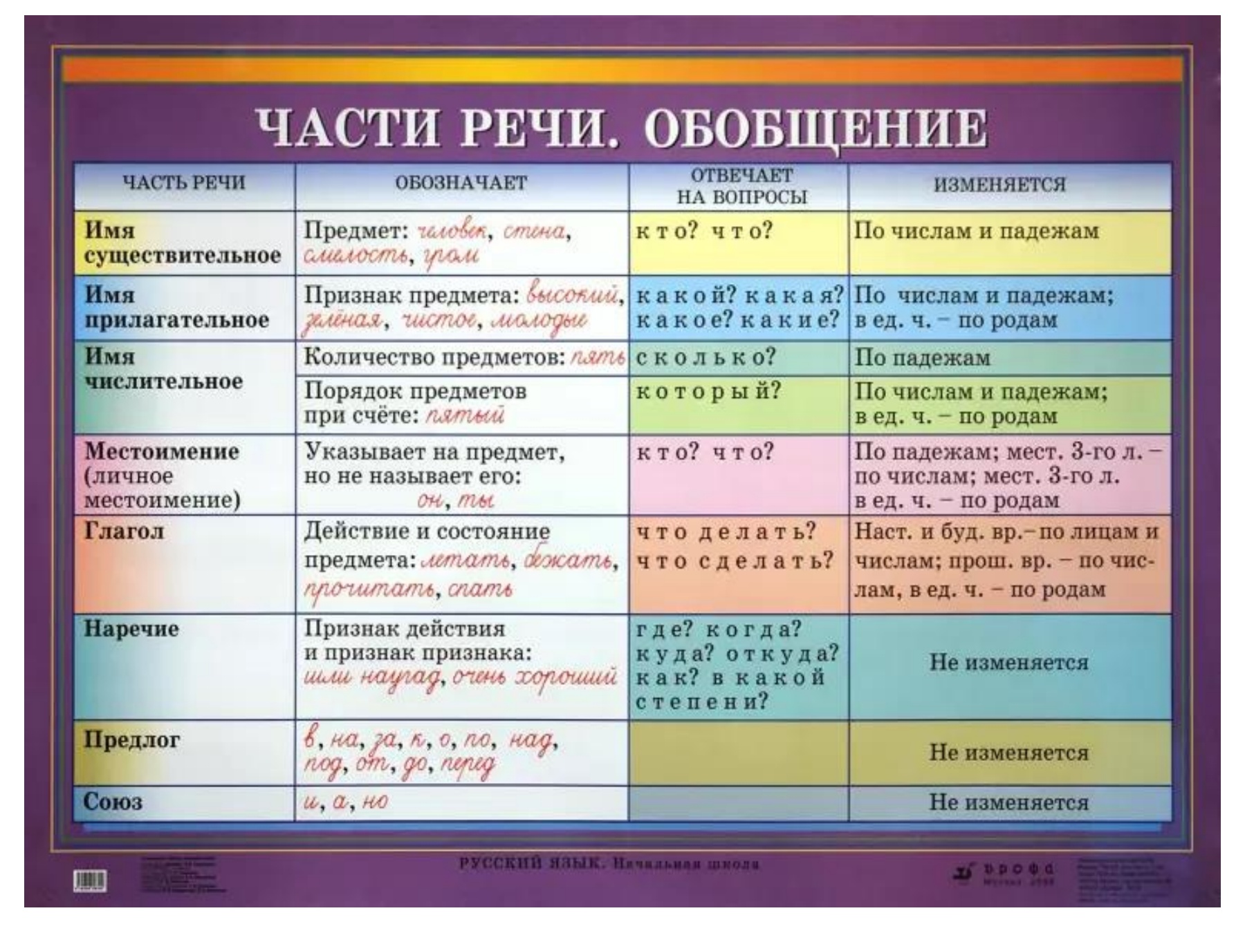 Как пишется слово снаружи и почему